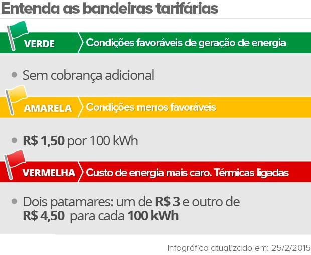 entenda-as-bandeiras-tarifariasv3